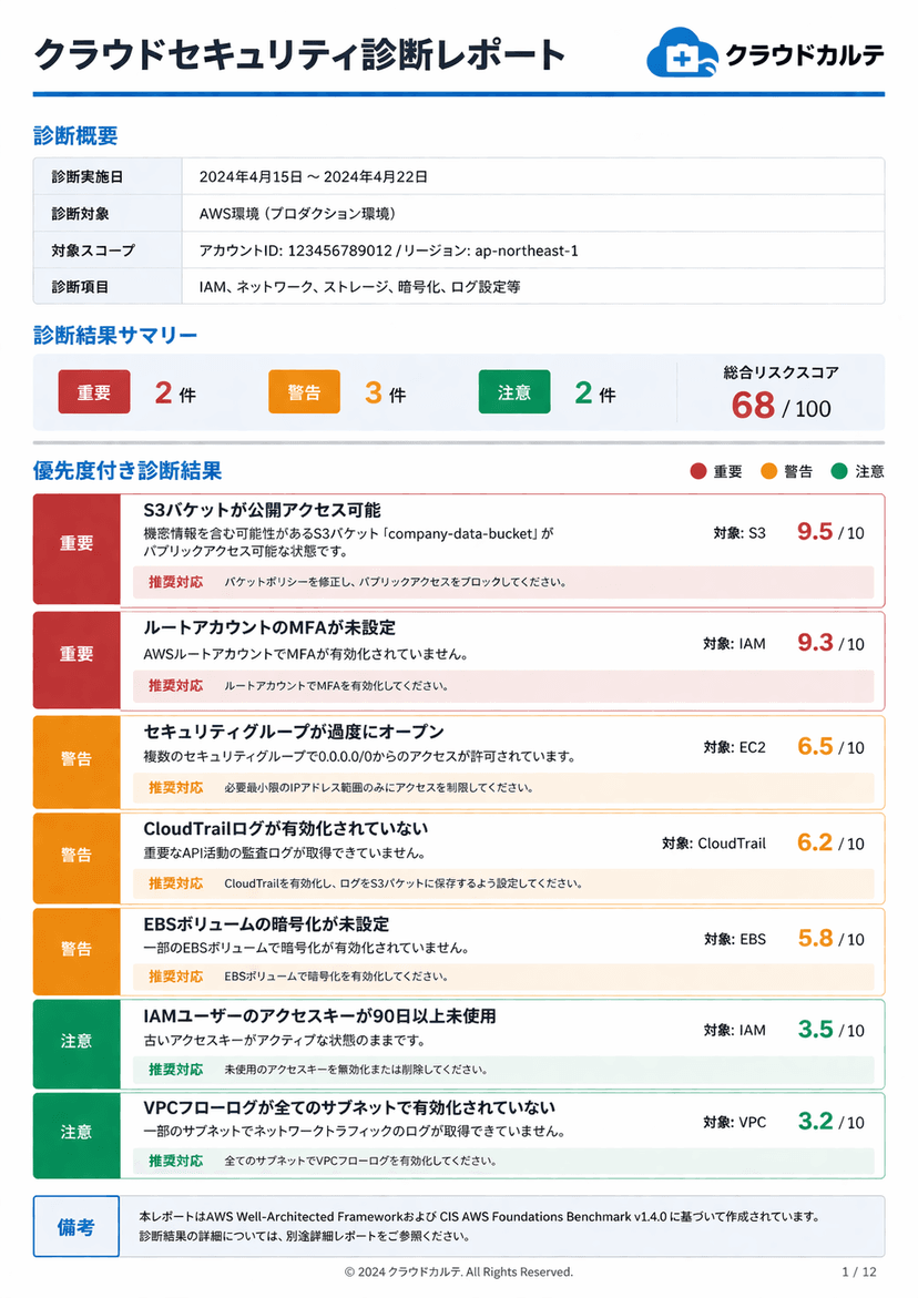 優先度付き日本語改善レポートのサンプル
